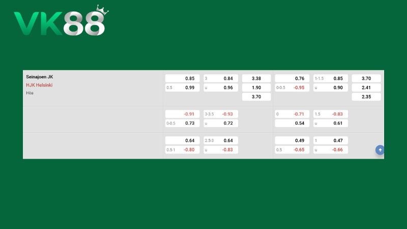 Bảng kèo Seinajoen JK vs HJK Helsinki