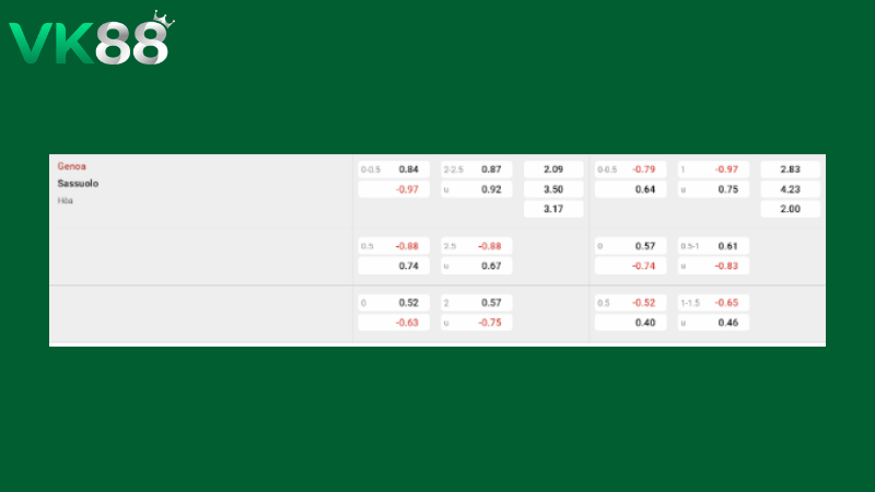 Bảng kèo Genoa vs Sassuolo 17h30 ngày 12/04/2026