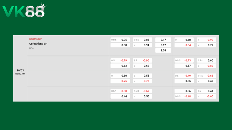 Bảng kèo Santos vs Corinthians 02h00 ngày 16/03/2026