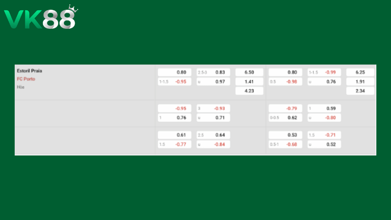 Bảng kèo Estoril vs FC Porto 02h30 ngày 13/04/2026