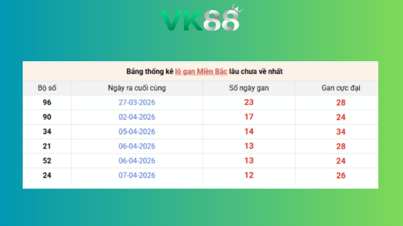 Dự đoán kết quả xsmb phương pháp chuỗi loto ngày (20/04/2026)