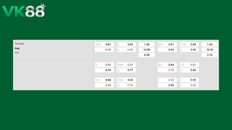 Bảng kèo Senegal vs Iraq