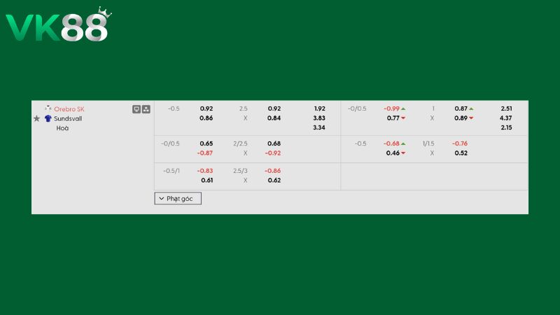 Orebro SK vs Sundsvall