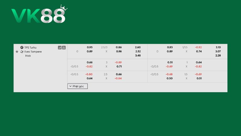 Bảng kèo TPS vs Ilves