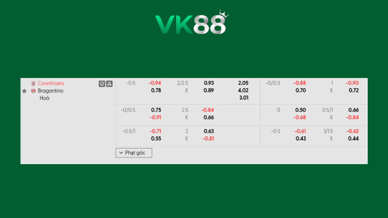 Bảng kèo Corinthiansvs Bragantino 06h00 ngày 13/02/2026