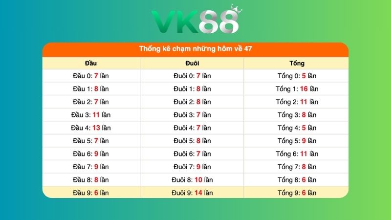 Dự đoán kết quả xsmb phương pháp chuỗi loto ngày 04/08/2026