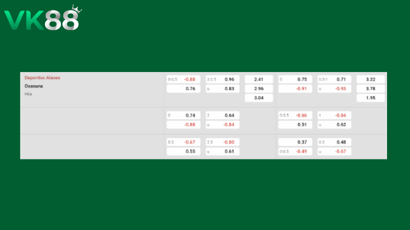 Bảng kèo Alaves vs Osasuna 02h00 ngày 06/04/2026