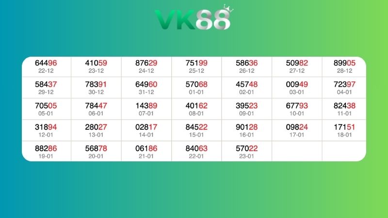 Dự đoán kết quả xsmb lô bạch thủ 24/01/2026