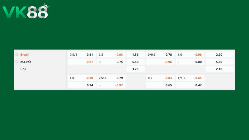 Bảng kèo Brazil vs Ma-rốc 05h00 ngày 14/06/2026