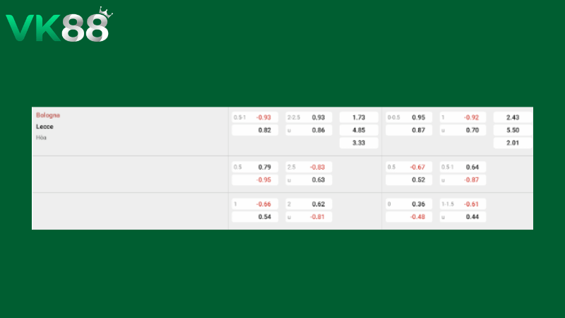 Bảng kèo Bologna vs Lecce 23h00 ngày 12/04/2026