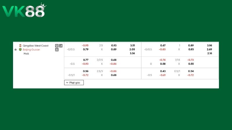 Bảng kèo Qingdao Youth Island vs Beijing Guoan