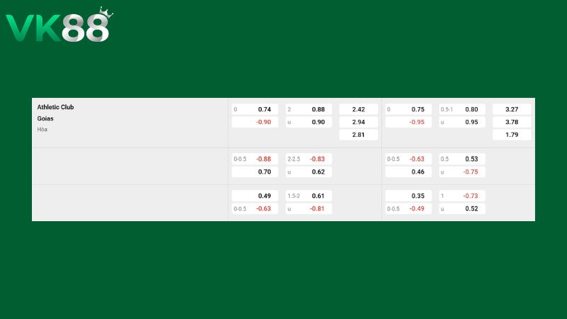 Bảng kèo Athletic Club vs Goias