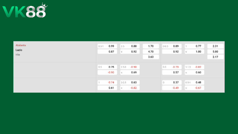 Bảng kèo Atalanta vs Lazio 02h00 ngày 23/04/2026