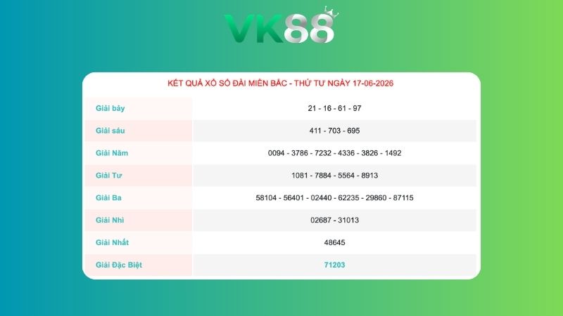 Kết quả xổ số miền Bắc ngày 17/06/2026