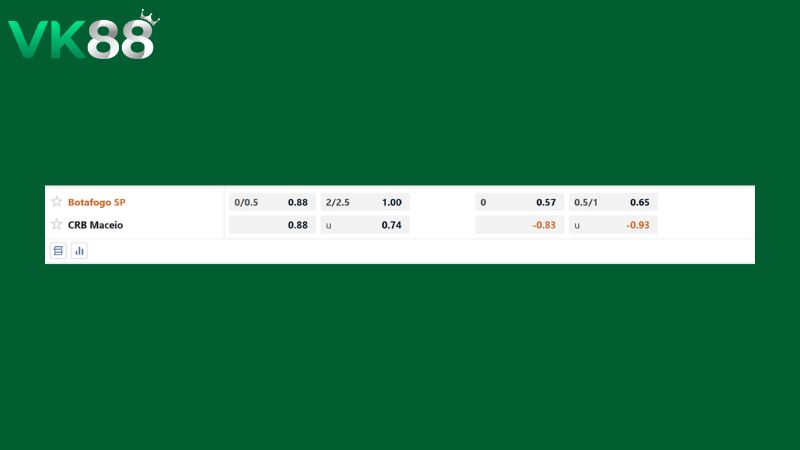 Bảng kèo Botafogo SP vs CRB