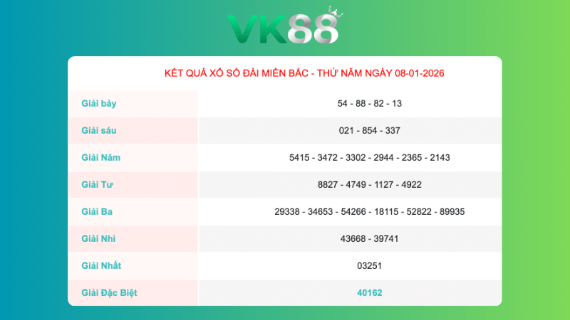 Kết quả xổ số Miền Bắc ngày 8/1/2026