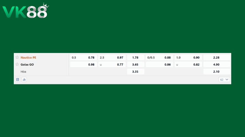 Bảng kèo Nautico vs Goias