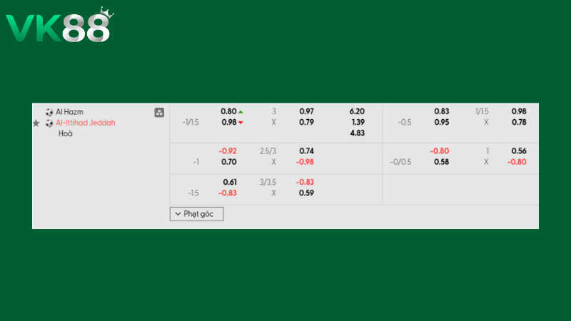 Bảng kèo Al Hazem vs Al Ittihad 02h00 ngày 25/02/2026