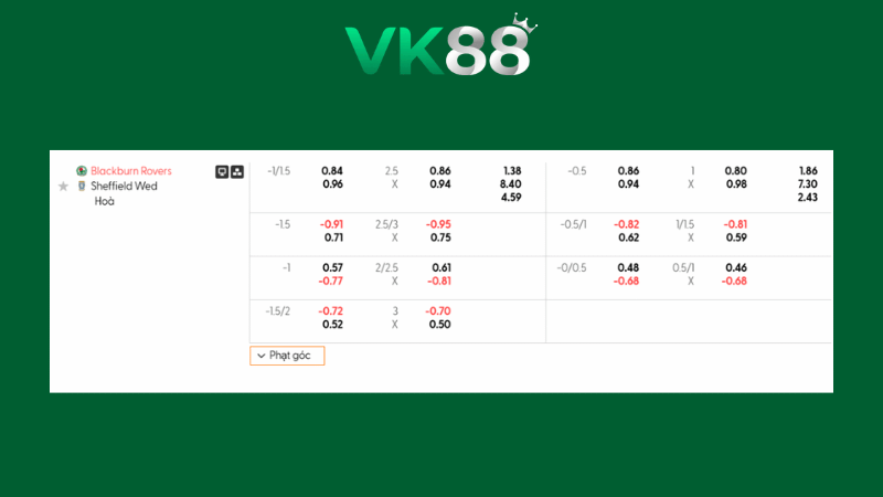 Bảng kèo Blackburn vs Sheffield Wed 02h45 ngày 04/02/2026