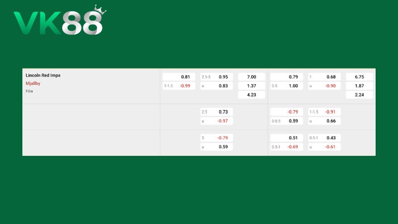 Bảng kèo Lincoln Red Imps vs Mjallby