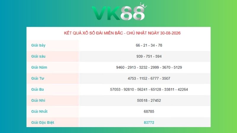 Kết quả xổ số miền Bắc ngày 30/08/2026