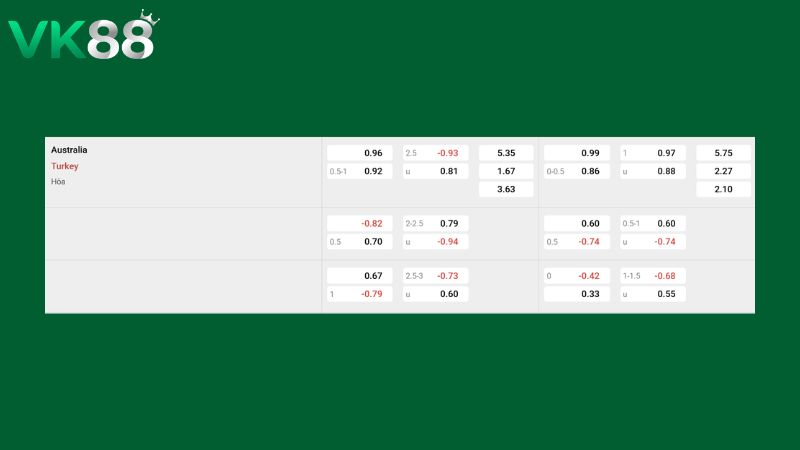 Bảng kèo Thổ Nhĩ Kỳ vs Úc 11h00 ngày 14/06/2026