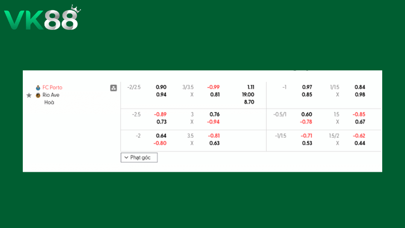 Bảng kèo FC Porto vs Rio Ave 03h00 ngày 21/02/2026