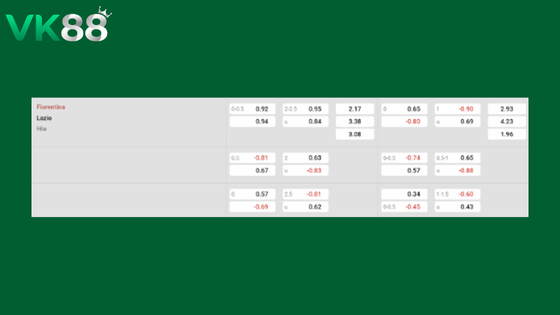 Bảng kèo Fiorentina vs Lazio 01h45 ngày 14/04/2026