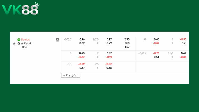 Bảng kèo Damac vs Al Riyadh 02h00 ngày 06/03/2026