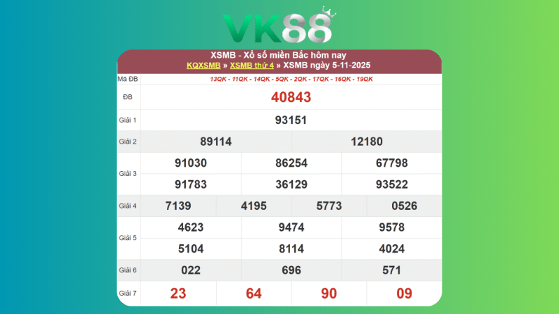 Dự đoán kết quả xsmb lô bạch thủ 06/11/2025