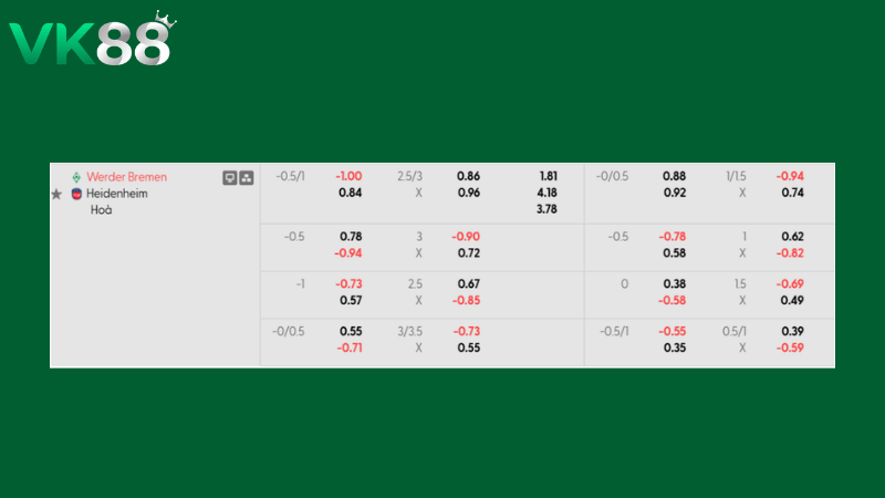 Bảng kèo Werder Bremen vs Heidenheim 21h30 ngày 28/02/2026