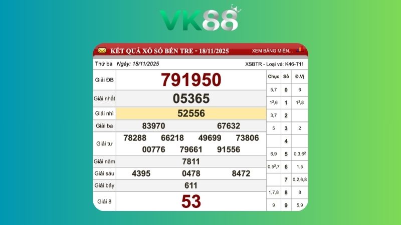 Kết quả Xổ Số Bến Tre ngày 18/11/2025