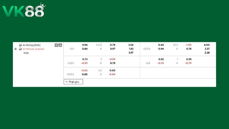 Bảng kèo Al Ettifaq vs Al-Ittihad Jeddah