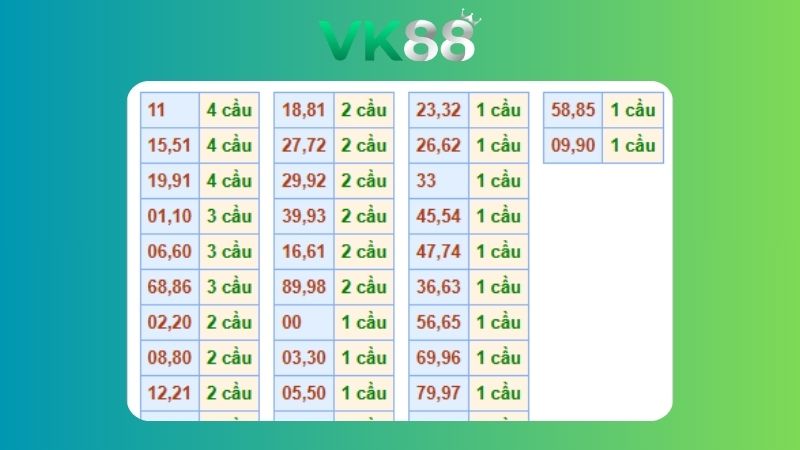 Dự đoán kết quả xsmb phương pháp chuỗi loto ngày (29/09/2025)