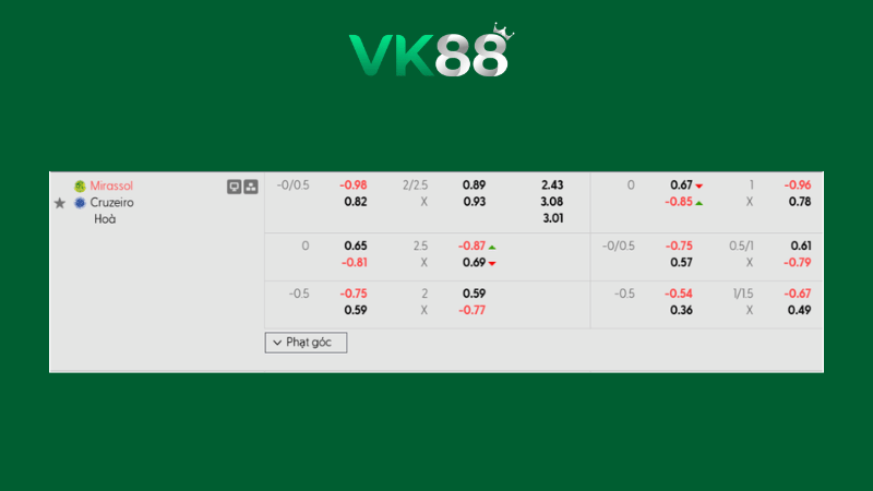 Bảng kèo Mirassol vs Cruzeiro 05h00 ngày 12/02/2026