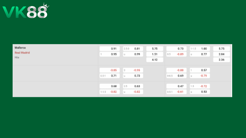 Bảng kèo Mallorca vs Real Madrid 21h15 ngày 04/04/2026