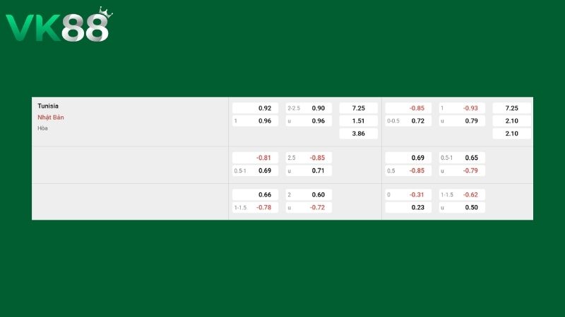 Bảng kèo Nhật Bản vs Tunisia