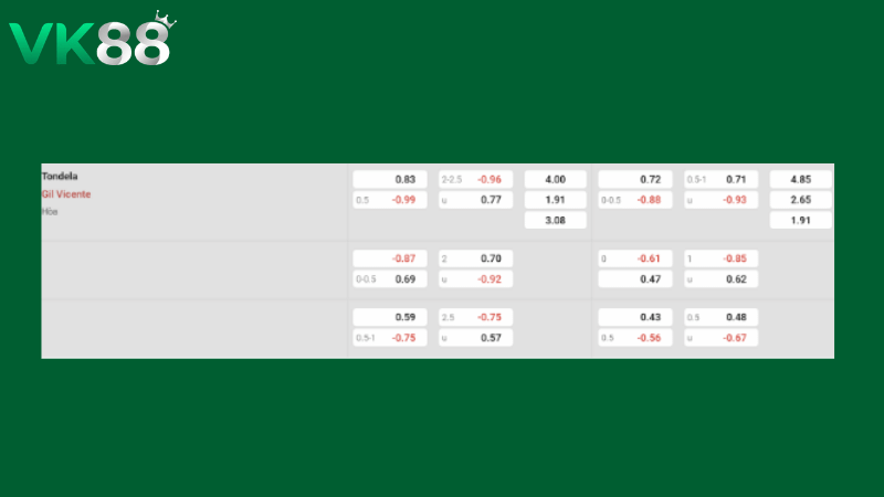 Bảng kèo Tondela vs Gil Vicente 02h15 ngày 14/04/2026