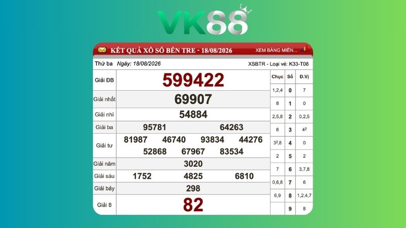 Kết quả xổ số Bến Tre ngày 18/8/2026