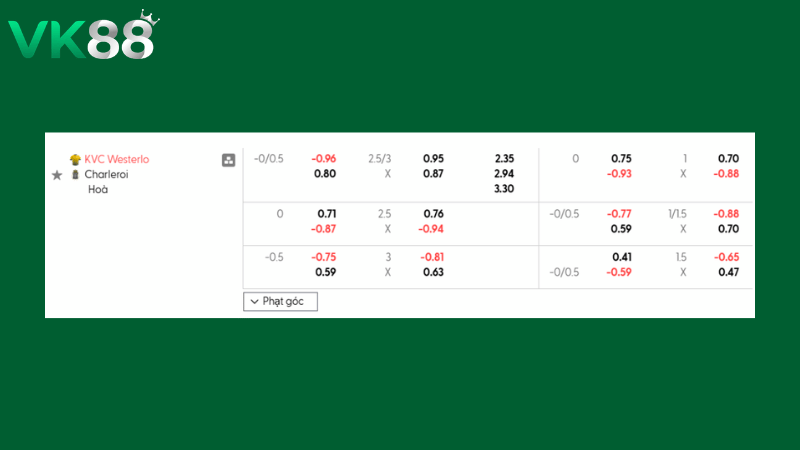 Bảng kèo Westerlo vs Charleroi 01h15 ngày 23/02/2026