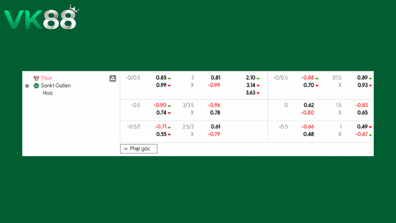 Bảng kèo Thun vs St.Gallen 02h30 ngày 06/03/2026