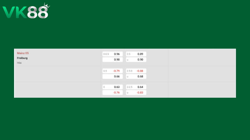 Bảng kèo Mainz vs Freiburg 00h30 ngày 13/04/2026