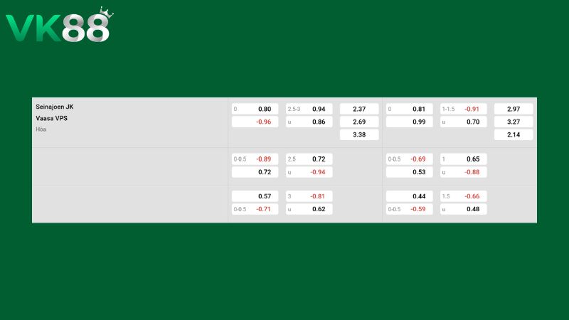 Bảng kèo Seinajoen JK vs Vaasa VPS