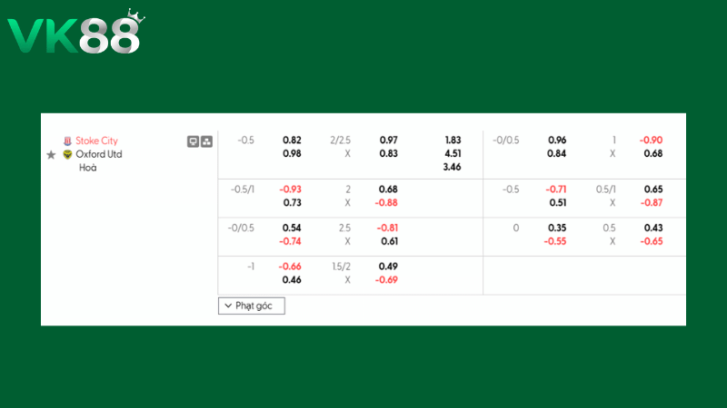Bảng kèo Stoke City vs Oxford 03h00 ngày 26/02/2026