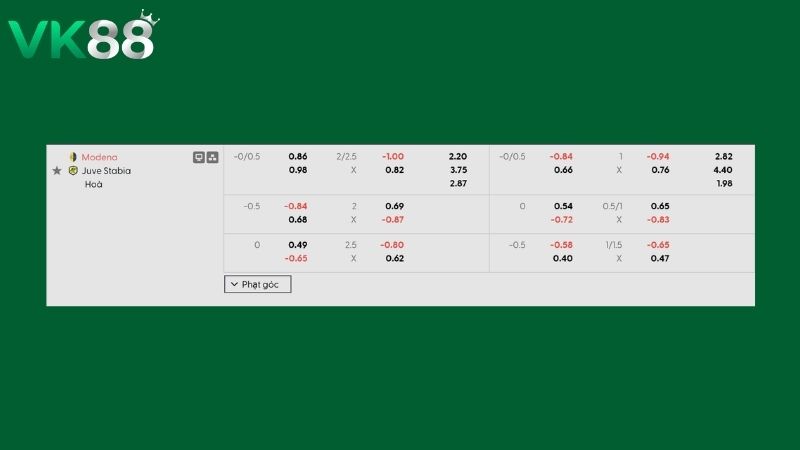 Bảng kèo Modena vs Juve Stabia 23h45 ngày 12/05/2026