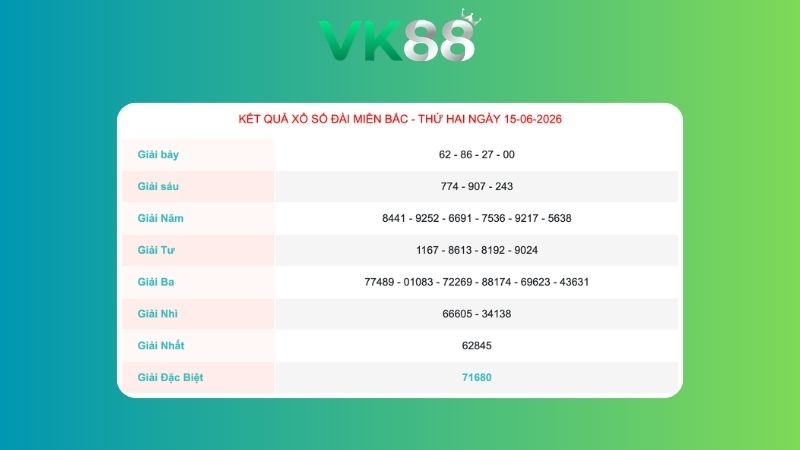 Kết quả xổ số miền Bắc ngày 15/06/2026