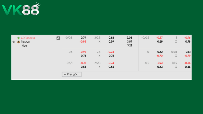 Bảng kèo Tondela vs Rio Ave 03h15 ngày 10/03/2026
