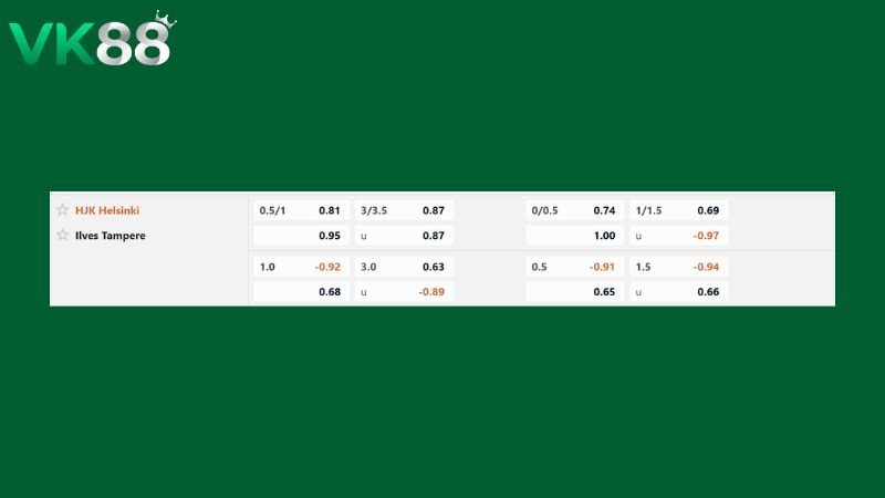 Bảng kèo HJK vs Ilves