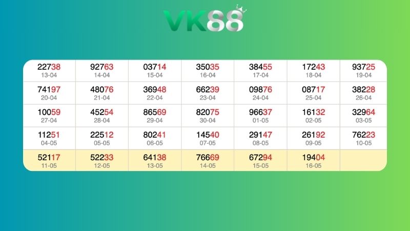 Dự đoán kết quả xsmb lô bạch thủ 17/05/2026