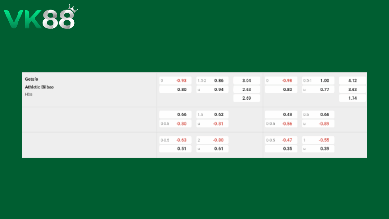 Bảng kèo Getafe vs Athletic Bilbao 19h00 ngày 05/04/2026
